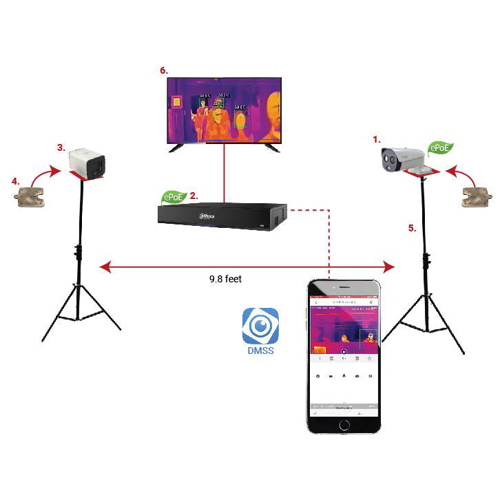 Touchless Temperature Monitoring Solution Canada